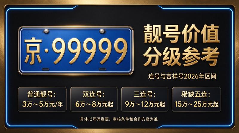 北京新能源汽车发展新闻